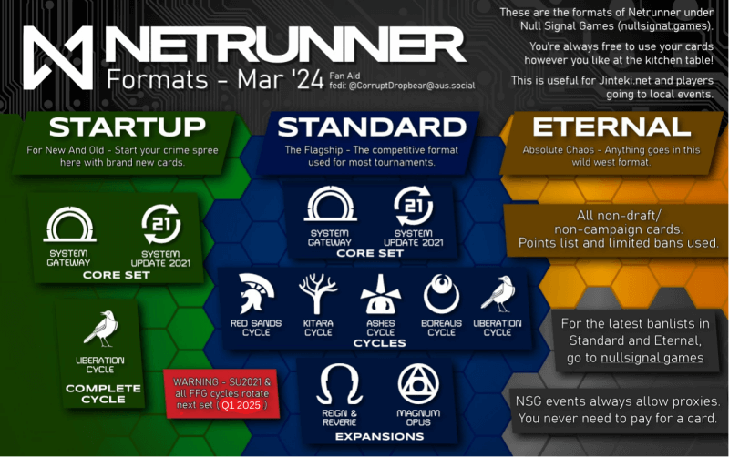 Formats Netrunner