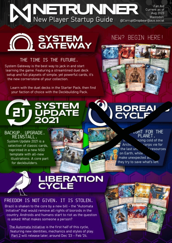 Guide Netrunner